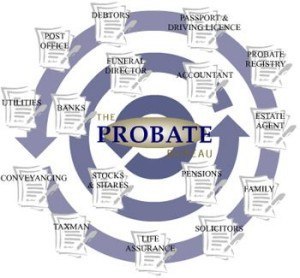 probate attorney